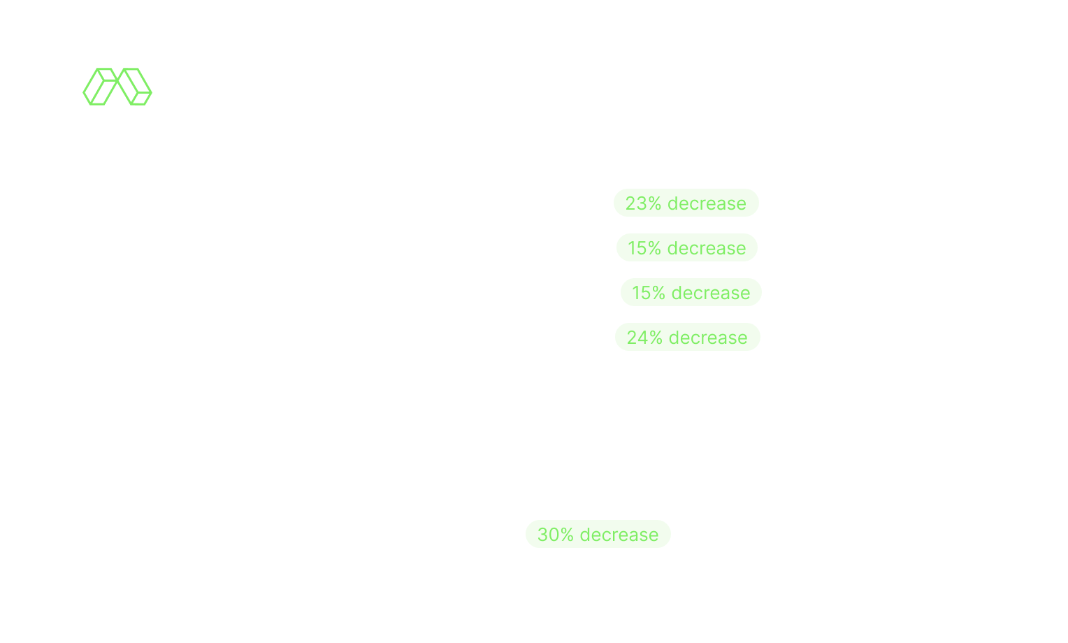 New compute costs at Modal, showing decreased prices for GPUs