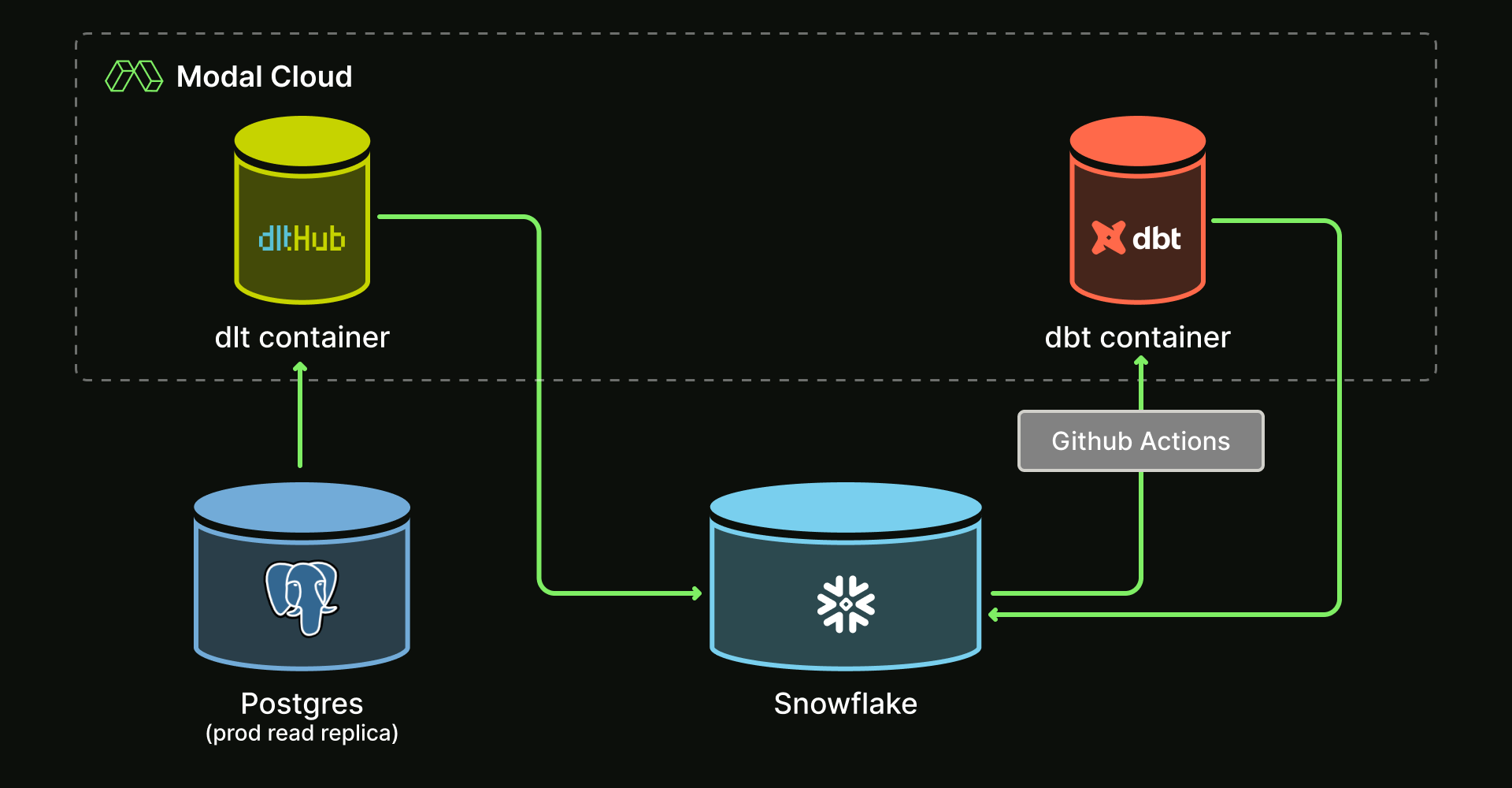 etl-arch-diagram