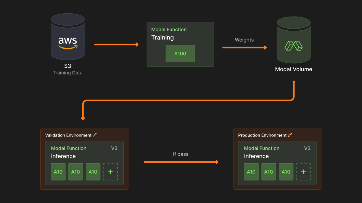 Substack workflow